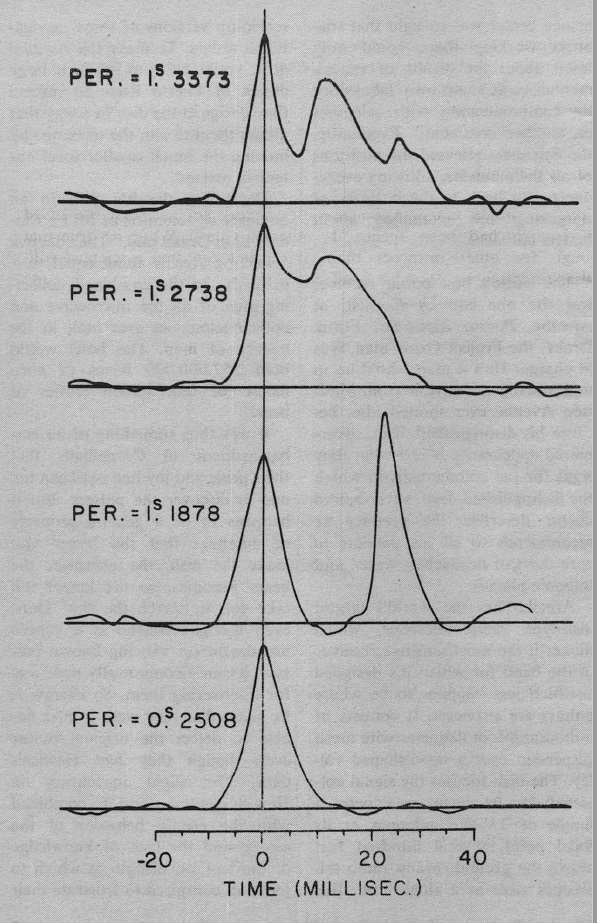 diagram of four pulsar graphs with amplitude of signal versus time