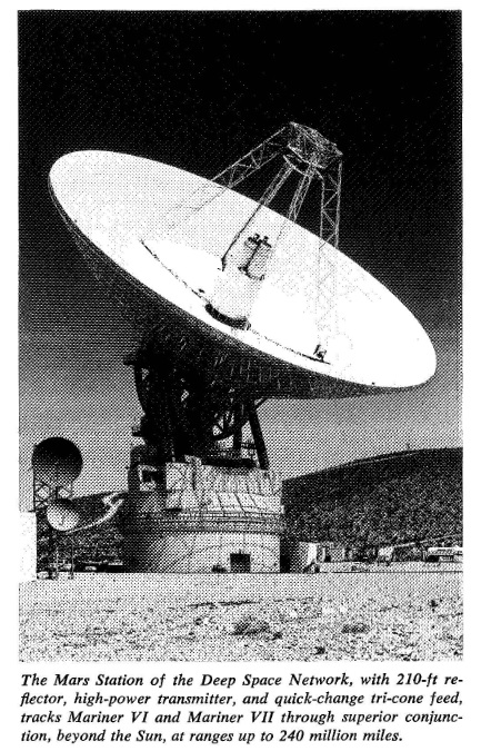 Black-and-white photograph of a house-sized parabolic antenna. Text below the image says: The Mars Station of the Deep Space Network, with two-hundred-and-ten-foot reflector, high-power transmitter, and quick-change tri-cone feed, tracks Mariner six and Mariner seven through superior conjunction, beyond the Sun, at ranges up to two hundred and forty million miles.