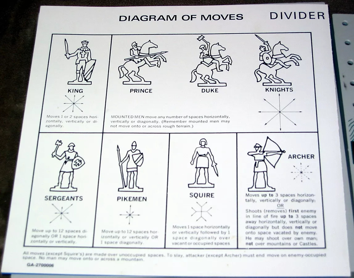 Colour photograph of a B&W cardstock divider with movement diagrams (and silhouettes) for Kings, Princes/Dukes/Knights, Sergeants, Archers, Pikemen, and Squires