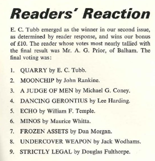 Readers' Reaction
E. C. Tubb emerged as the winner in our second issue, as determined by reader response, and wins our bonus of £10. The reader whose votes most near tallied with the final result was Mr. A. G. Prior, of Balham. the final voting was:
1. Quarry by EC Tubb
2. Moonchip by John Rankine
3. A Judge of Men by Michael G. Coney
4. Dancing Gerontius by Lee Harding
5. Echo by William F. Temple
6. Minos by Maurice Whitta
7. Frozen Assets by Dan Morgan
8. Undercover Weapon by Jack Wodhams
9. Strictly Legal by Douglas Fulthorpe