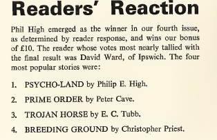 Readers' Reaction
Phil High emerged as the winner in our fourth issue, as determined by reader response, and wins our bonus of £10. The reader who votes most nearly tallied the final result was David Ward, of Ipswich. The four most popular stories were:
1. Psycho-Land by Philip E. High
2. Prime Order by Peter Cave
3. Trojan Horse E.C. Tubb
4. Breeding Ground by Christopher Priest