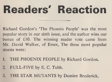 Extract from magazine
Readers' Reaction:
Richard Gordon’s ‘The Phoenix People’ was the most
popular story in our sixth issue, and the author wins our
bonus of £10. The winning reader vote came from
Mr. David Walker, of Essex, The three most popular
stories were:
1. The Phoenix People by Richard Gordon.
2. Full-Five by E. C. Tubb.
3. The Star Mutants by Damien Broderick.